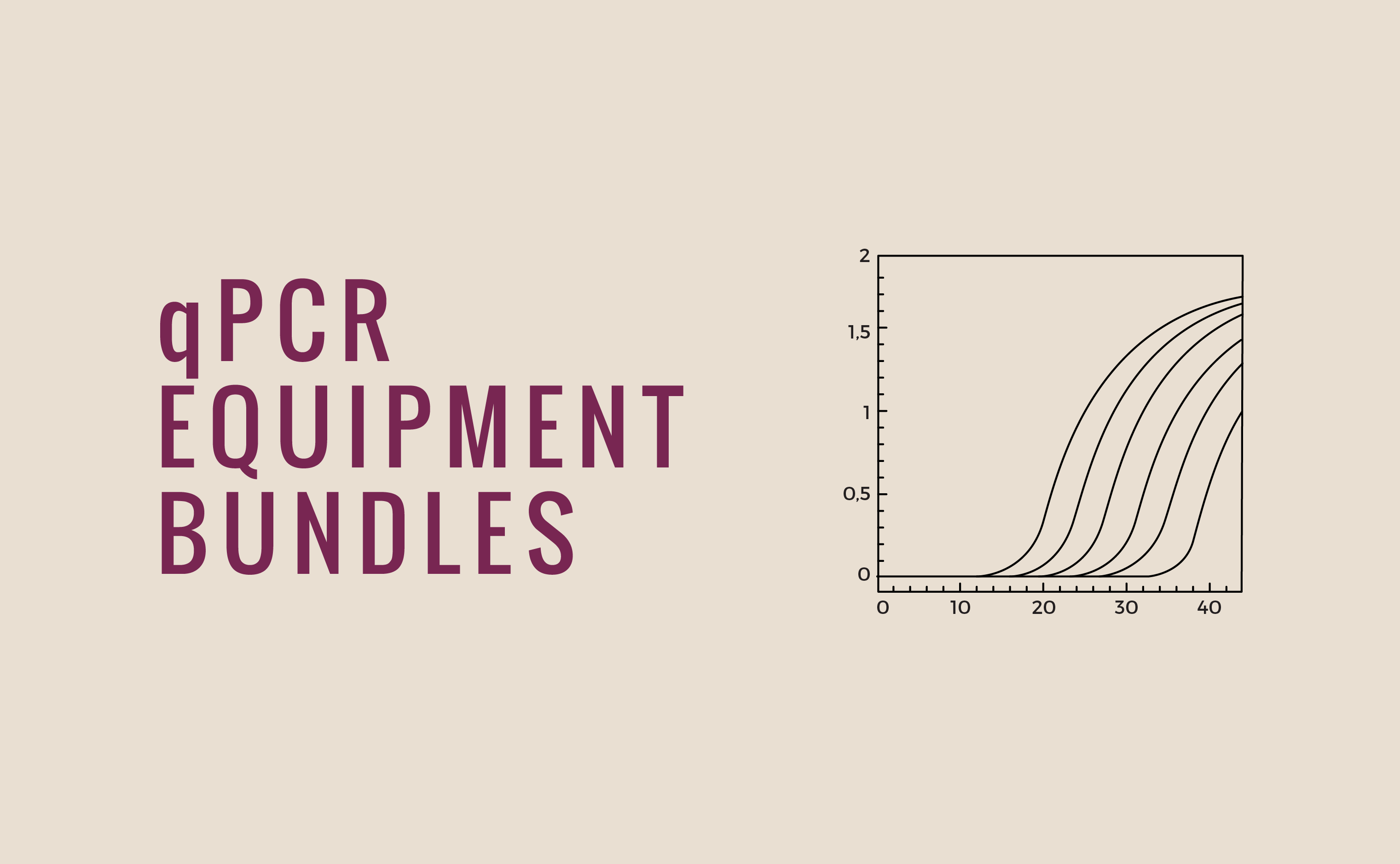 qPCR Equipment Bundles